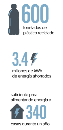 Behr recycled mobile image